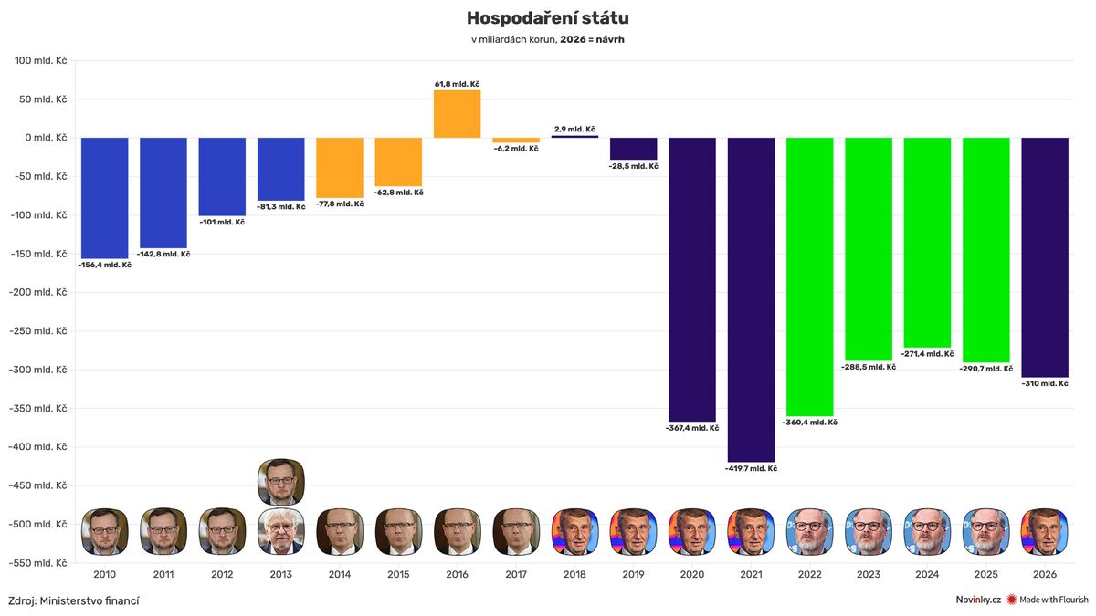 Schillerová zveřejnila detaily k rozpočtu